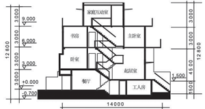天津友谊南路汐岸国际别墅区（247.8+12 m2）
